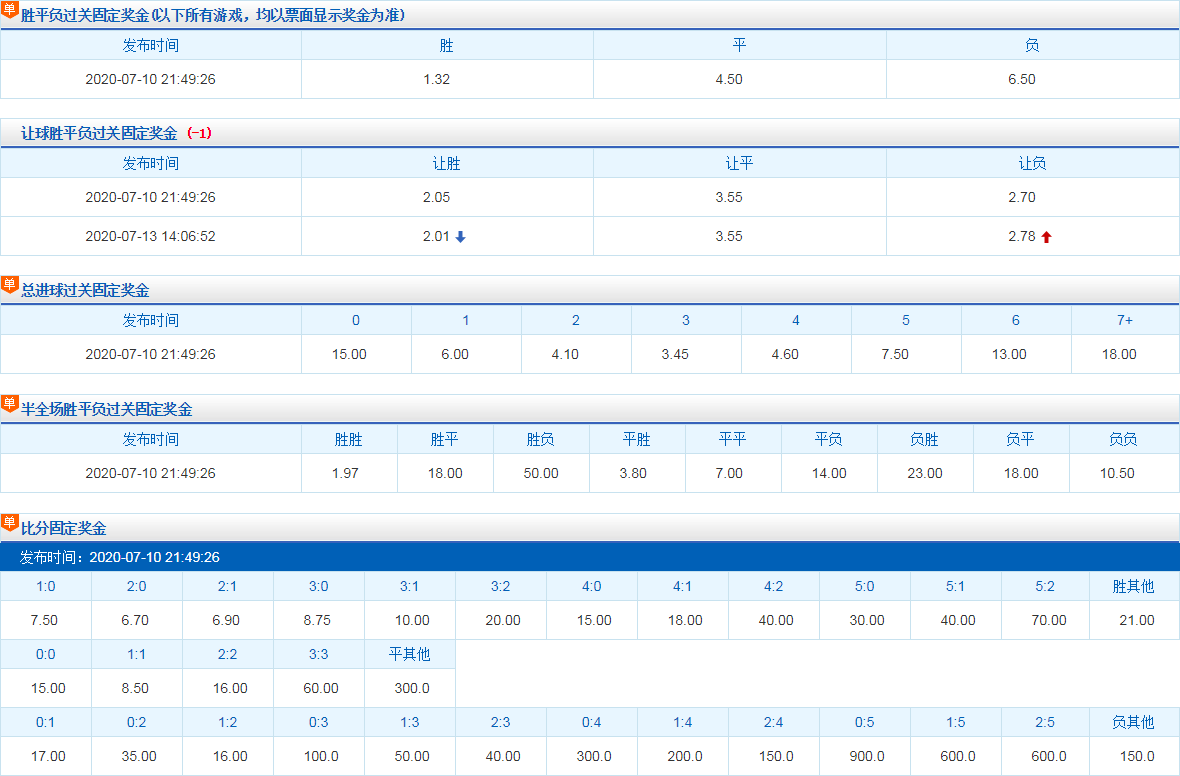 59631.cσm查詢澳彩資料,處于迅速響應(yīng)執(zhí)行_SPH93.575智巧版