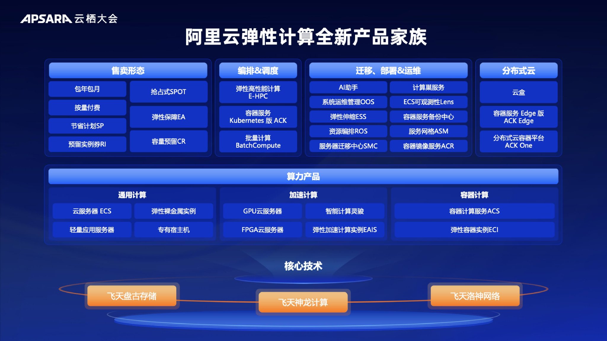 管家婆免費三肖三碼資料,高效性設計規(guī)劃_DEK93.828計算版