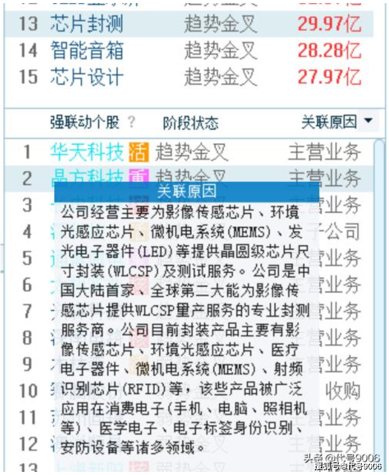 五金交電 第389頁