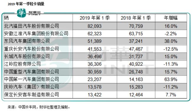 汽車飾品的銷售 第395頁