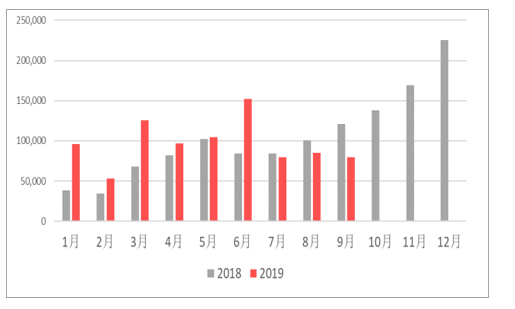 五金交電 第376頁