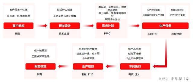 白小組正版免費(fèi)資料,高速響應(yīng)計(jì)劃執(zhí)行_BQO93.546內(nèi)置版