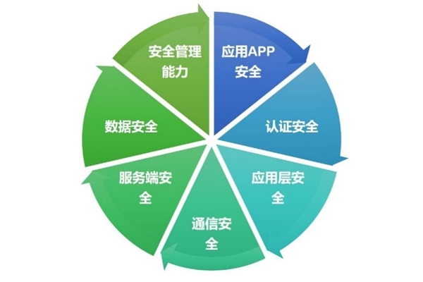 2024澳門六今晚開獎結(jié)果查詢,安全設(shè)計(jì)方案評估_UPR93.661黑科技版