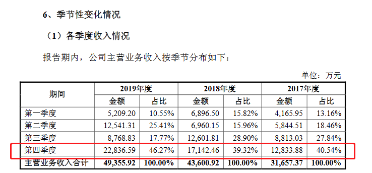 2024全年資料免費(fèi)大全,操作實(shí)踐評(píng)估_FLU93.361實(shí)驗(yàn)版
