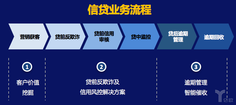 銀行限貸最新動(dòng)態(tài)，科技重塑金融，智能信貸時(shí)代的新體驗(yàn)
