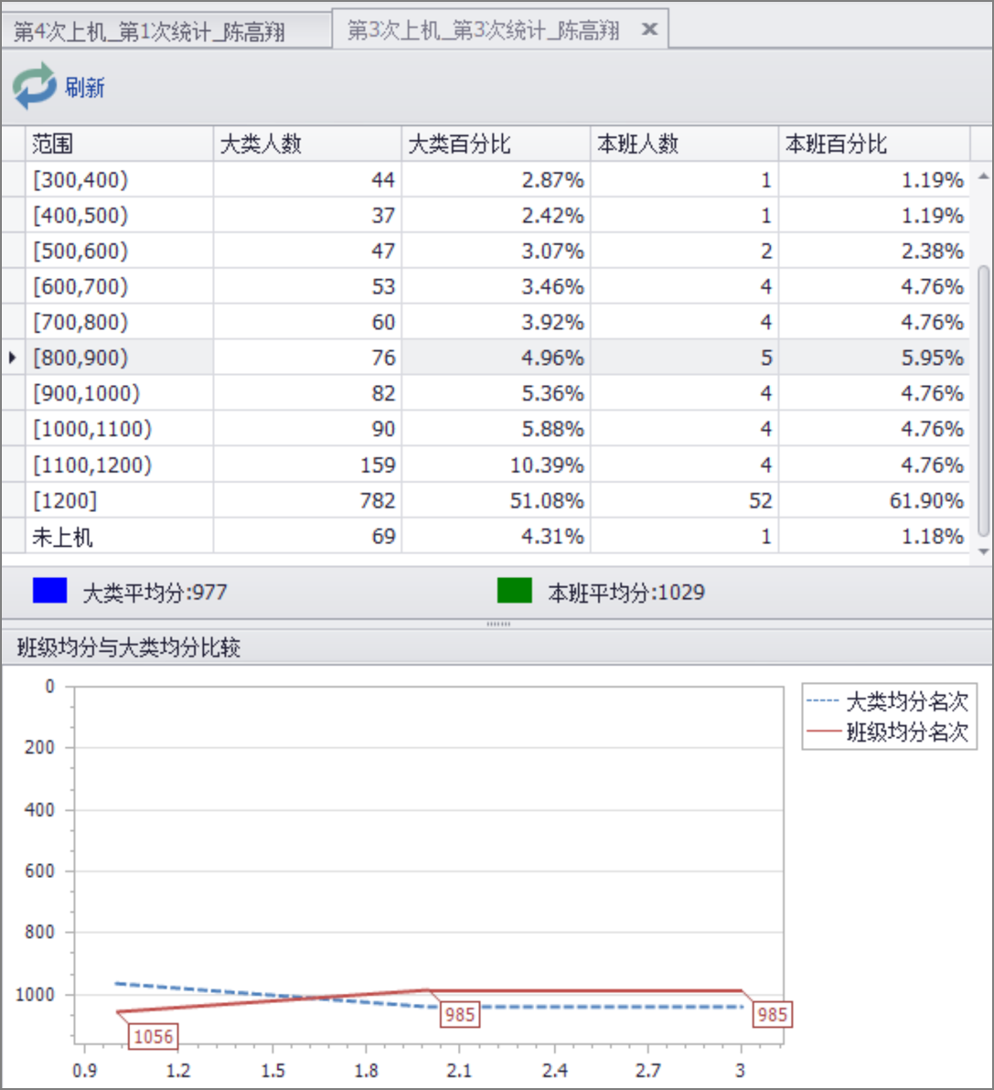 新澳今晚開獎結果查詢,精準分析實踐_OVO93.530高級版