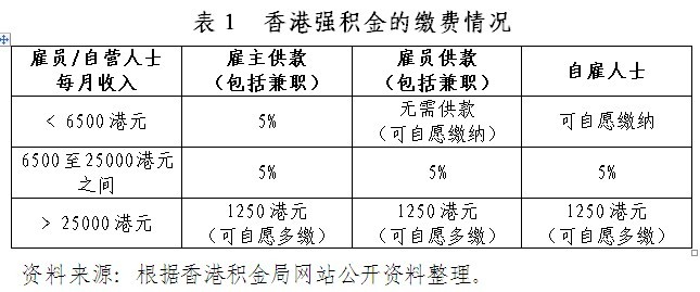 香港精準(zhǔn)最準(zhǔn)資料免費(fèi),解答配置方案_YZK93.196調(diào)整版