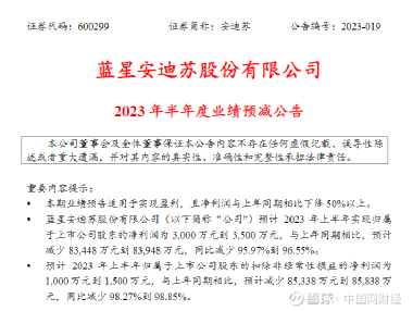 安迪蘇股票最新消息,安迪蘇股票最新消息——投資分析與操作指南