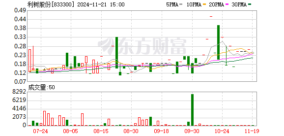 機械設(shè)備 第218頁