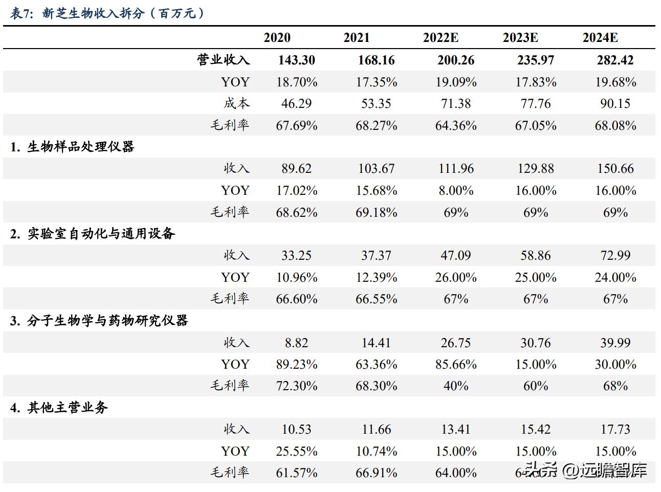 2024又要開始做核酸了,策略優(yōu)化計劃_TNA93.750影音體驗版