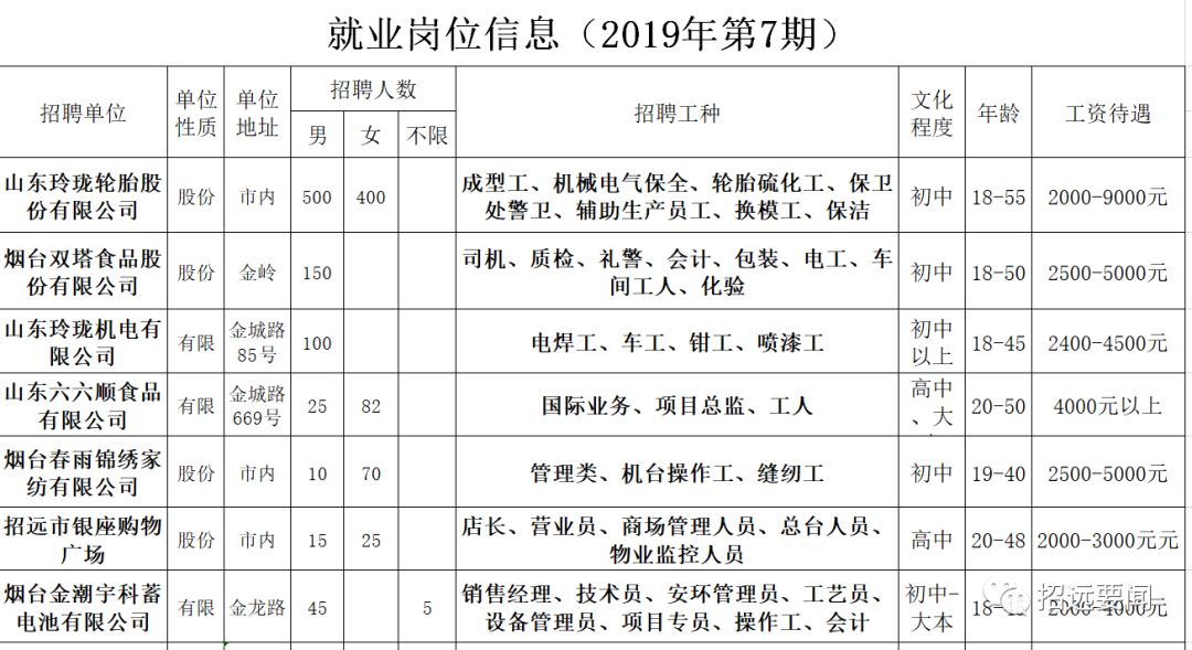 招遠(yuǎn)工廠招工最新消息??，崗位空缺與求職機會揭秘