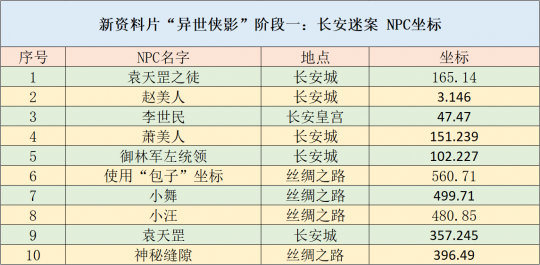 2024新奧正版資料免費(fèi)提供天天,策略規(guī)劃_KES93.241高速版