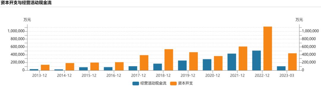 中環(huán)光伏最新體檢通知公告