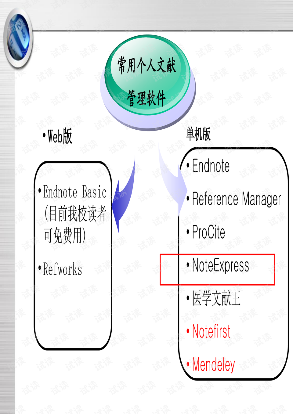 汽車飾品的銷售 第378頁