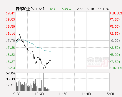 西部礦業(yè)最新消息概覽，公司動態(tài)與人員更新