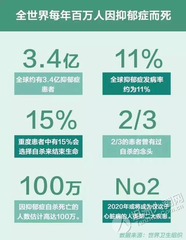 抑郁癥的最新研究新聞,抑郁癥最新研究新聞大揭秘????