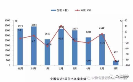 安徽房價(jià)下跌最新消息，樓市動(dòng)態(tài)與一段感人的購房故事回顧