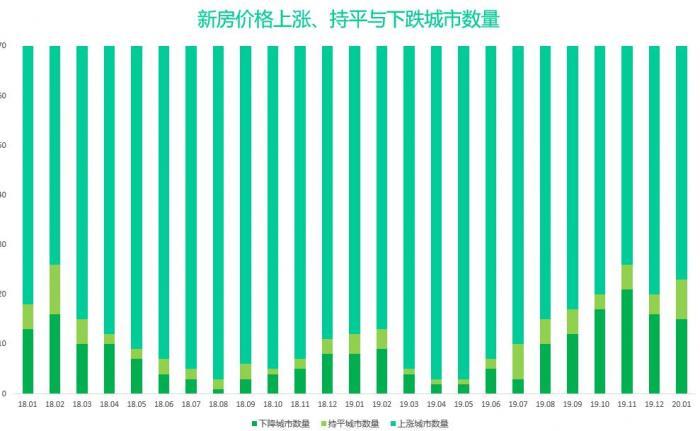 揭秘錦州房?jī)r(jià)走勢(shì)最新消息，科技引領(lǐng)未來(lái)居住新篇章的展望