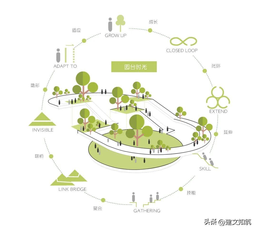 成都綠島筑最新動(dòng)態(tài)及相關(guān)論述揭秘