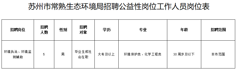 常熟白茆最新招聘信息匯總