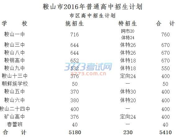 鞍山市初中排名最新,鞍山市初中排名最新論述
