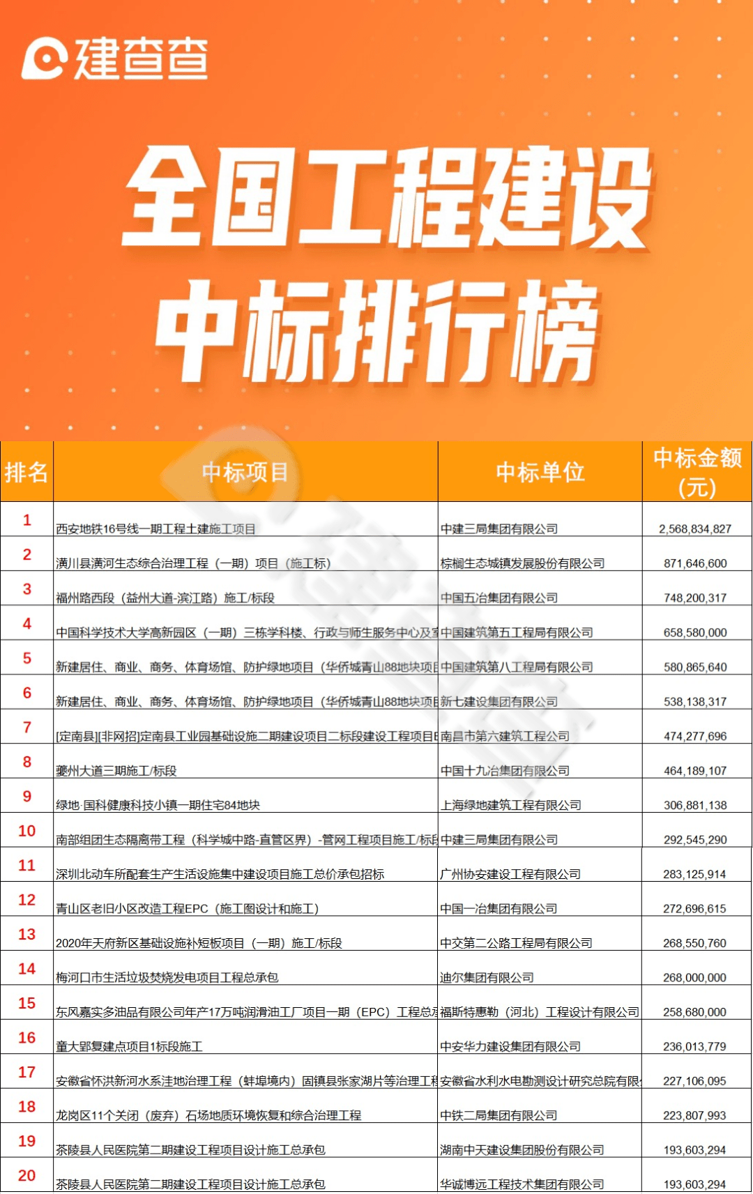 勵(lì)志前行，二十五局最新中標(biāo)項(xiàng)目展現(xiàn)自信與成就感之路