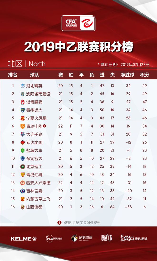 中乙積分榜最新戰(zhàn)況,中乙積分榜最新戰(zhàn)況，小巷深處的足球與美食魅力