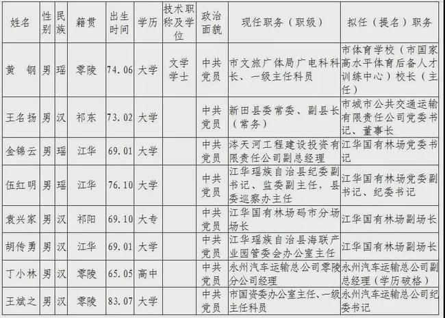 湖南省管干部最新公示及其操作指南，初學(xué)者與進(jìn)階用戶(hù)適用