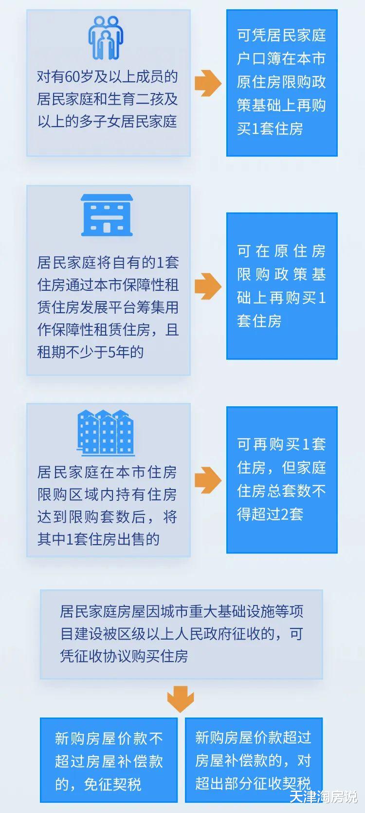 天津購(gòu)房政策最新消息,天津購(gòu)房政策最新消息及其影響——一種觀點(diǎn)分析