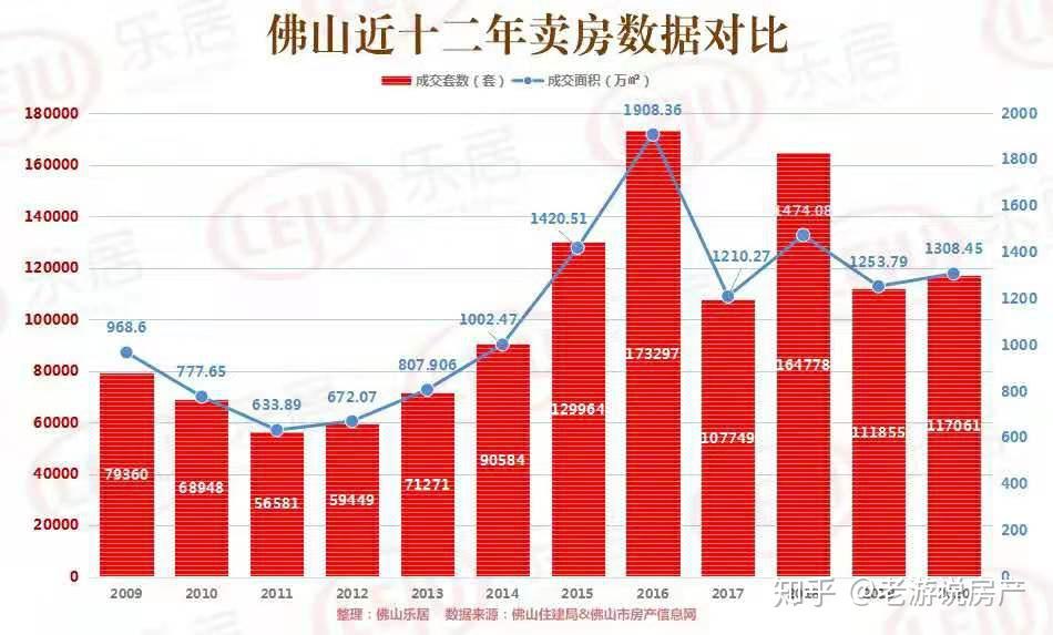 佛山最新房?jī)r(jià)走勢(shì)圖及小巷特色小店魅力探尋