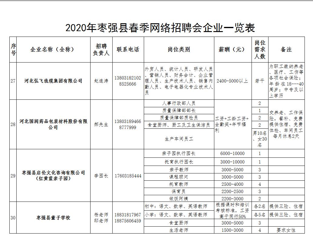 五金交電 第368頁(yè)