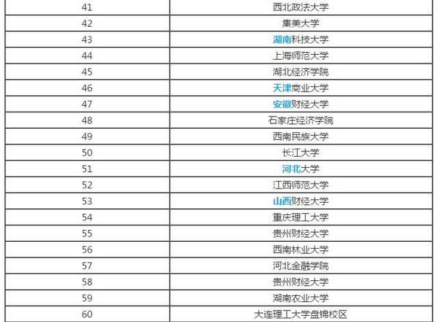 安徽一本高校最新排名及其背后的故事與情感鏈接