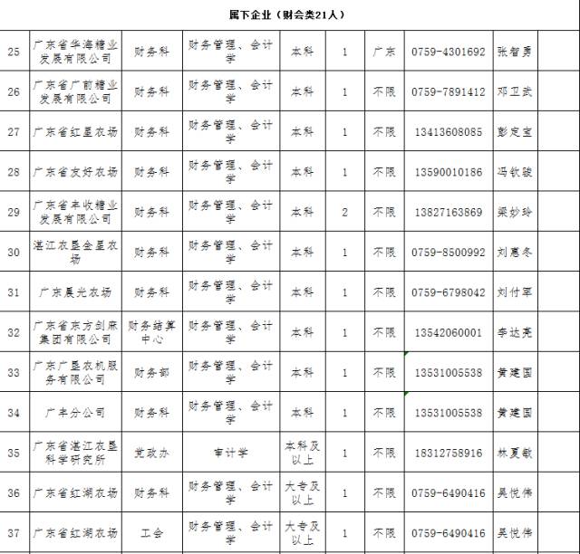 紅墾農(nóng)場附近最新招聘，時代的脈搏與機遇的交匯