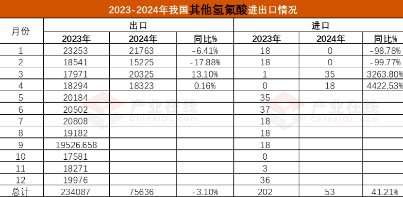 2024年新澳開獎(jiǎng)結(jié)果查詢表,統(tǒng)計(jì)數(shù)據(jù)詳解說明_VVQ49.524娛樂版