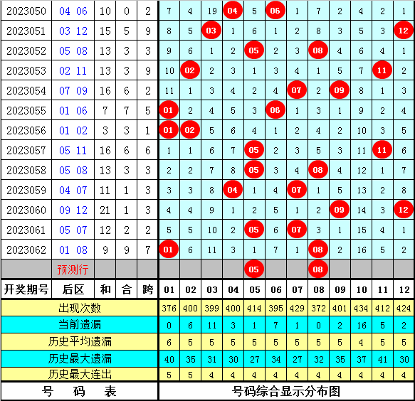 澳門開獎結(jié)果+開獎記錄表01今晚四不像圖,數(shù)據(jù)詳解說明_XID49.281移動版