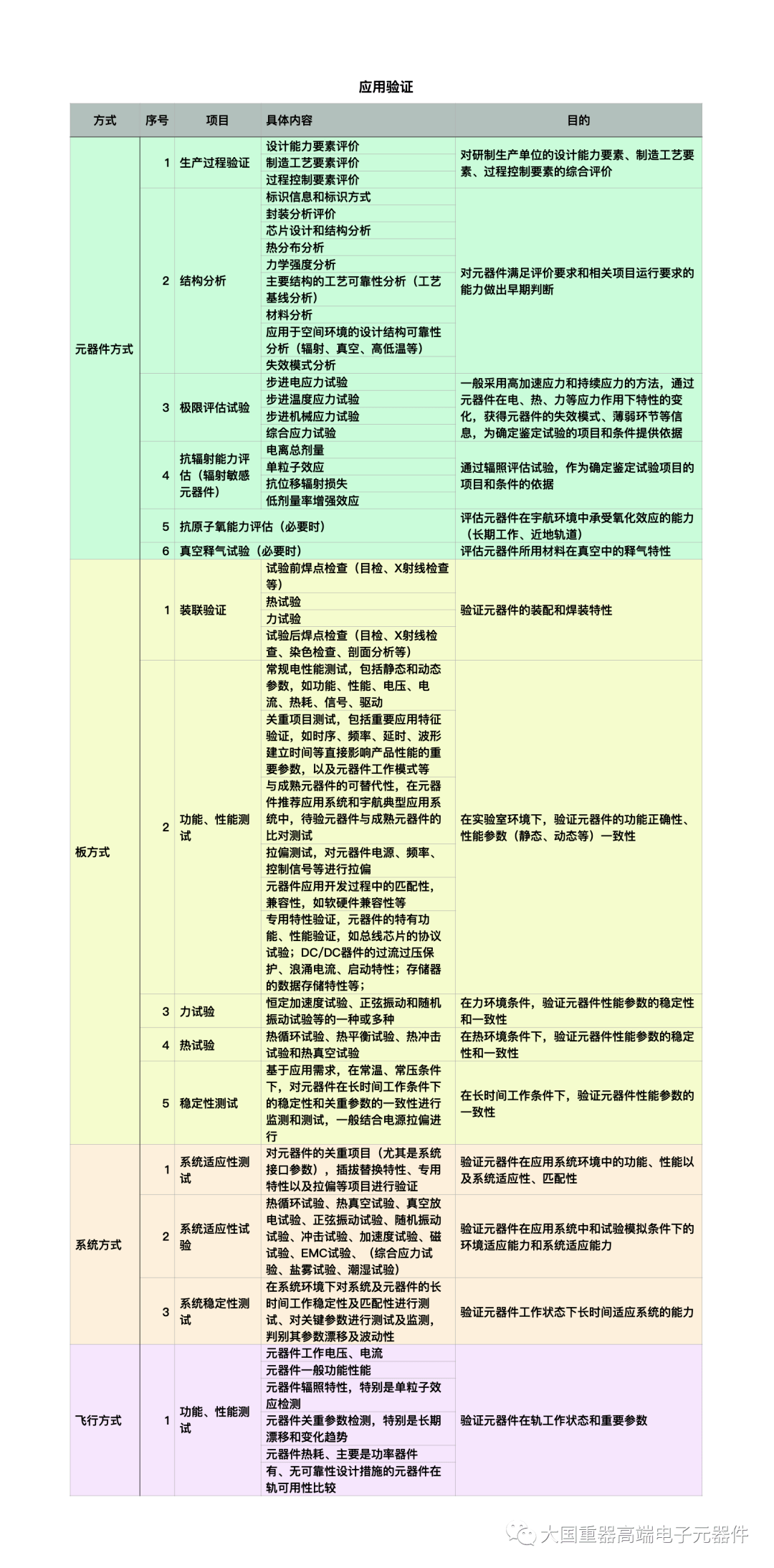 2024新奧天天資料免費(fèi)大全,安全設(shè)計(jì)方案評(píng)估_HPX49.845穿戴版