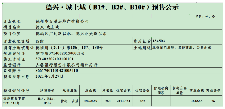 青陽(yáng)城上城二期最新動(dòng)態(tài)揭秘