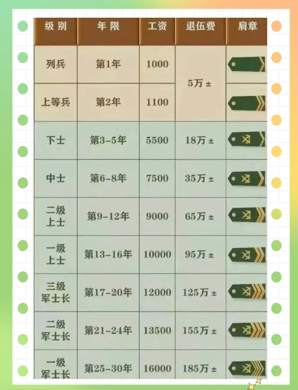 2025部隊工資大幅上漲,統(tǒng)計信息解析說明_TJV49.458極速版