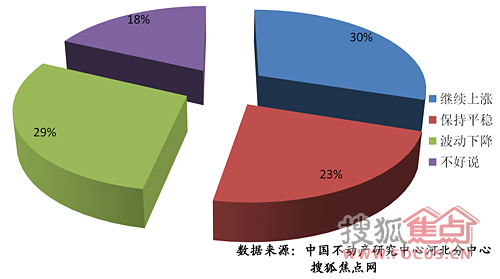 海寧最新房價(jià)走勢(shì)圖及多維市場(chǎng)分析報(bào)告揭秘市場(chǎng)趨勢(shì)！