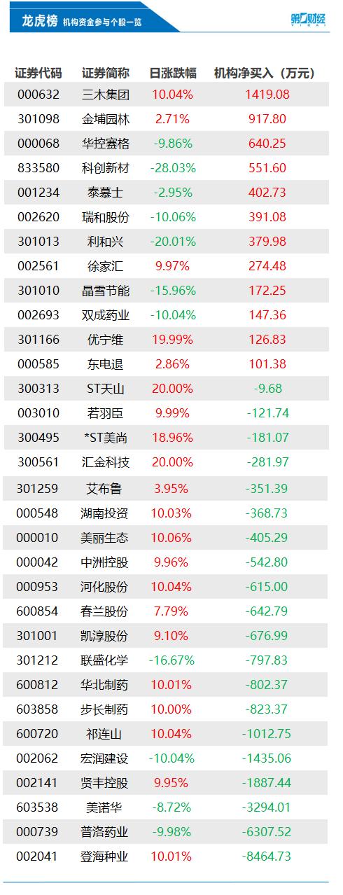 美諾華股票最新動(dòng)態(tài)，行業(yè)趨勢(shì)與公司前景展望