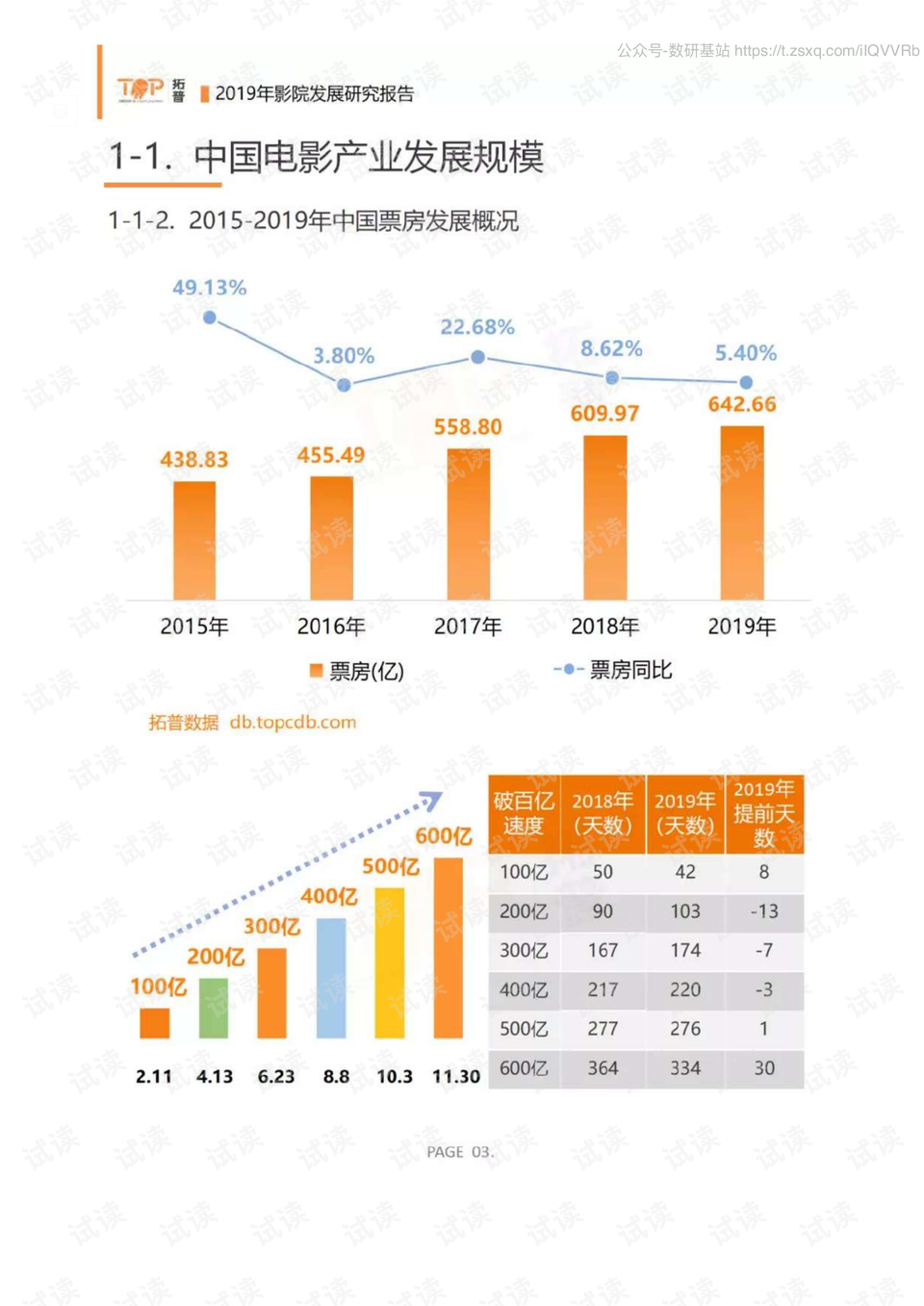 潤滑油 第353頁