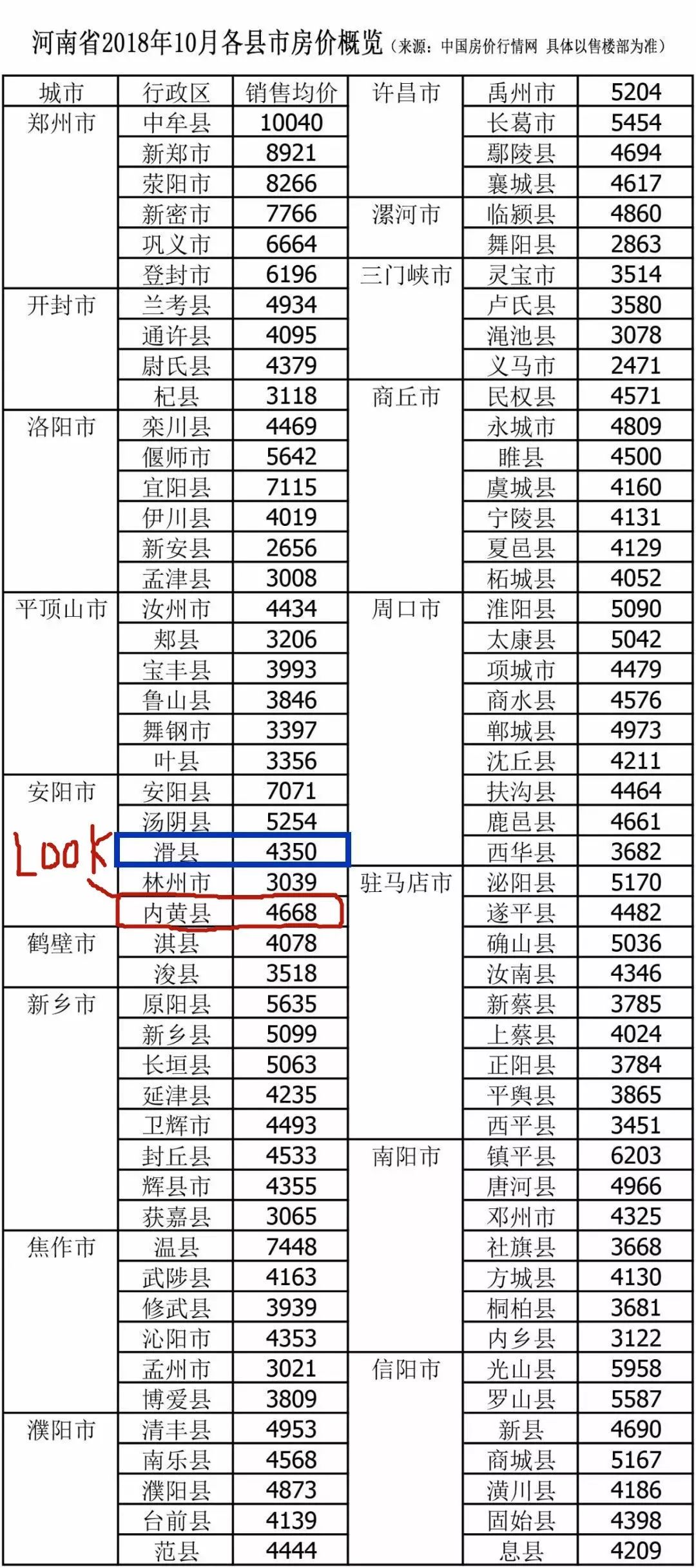 河南鹿邑最新房?jī)r(jià)概覽
