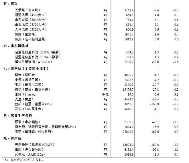 五金交電 第357頁
