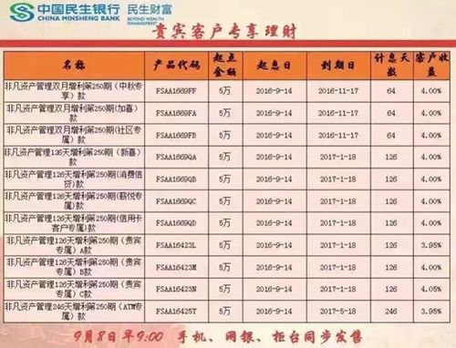 民生理財產(chǎn)品最新詳解與購買步驟指南