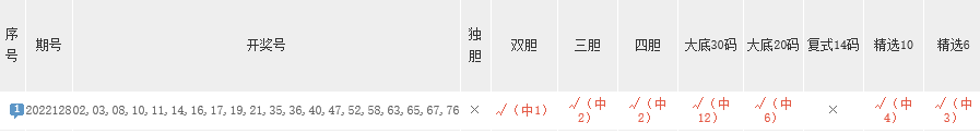 香港掛牌一肖一碼精選12碼,精細(xì)化方案決策_(dá)LJY49.867家庭影院版