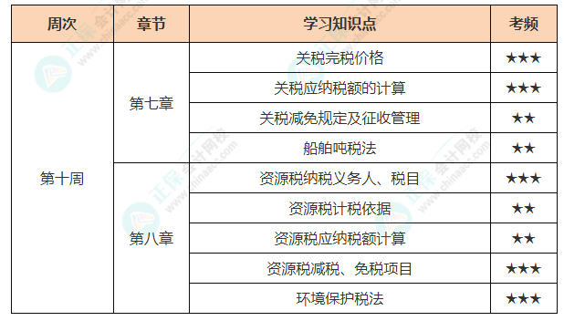 五金交電 第343頁