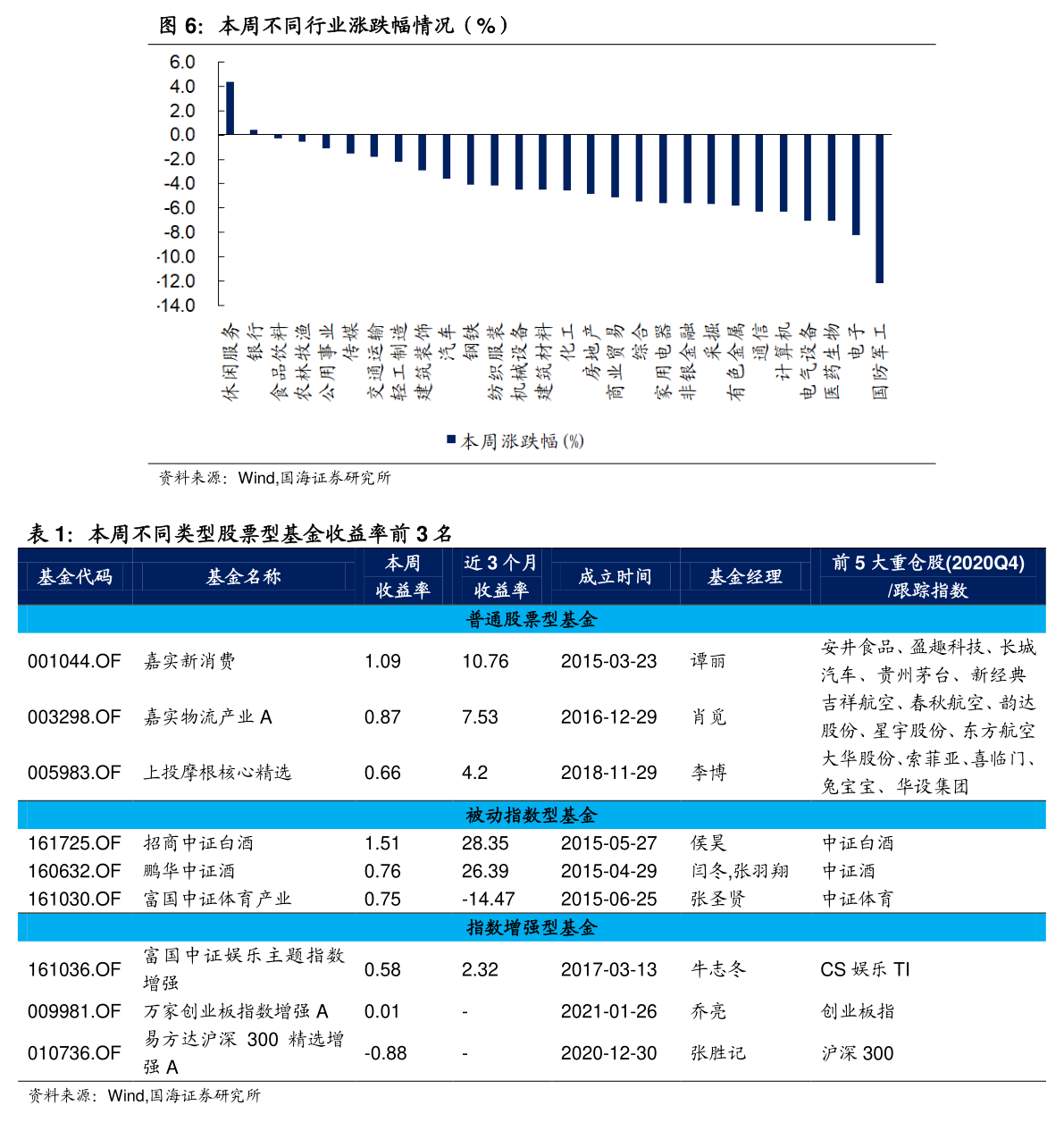 和佳股份最新消息,和佳股份最新消息