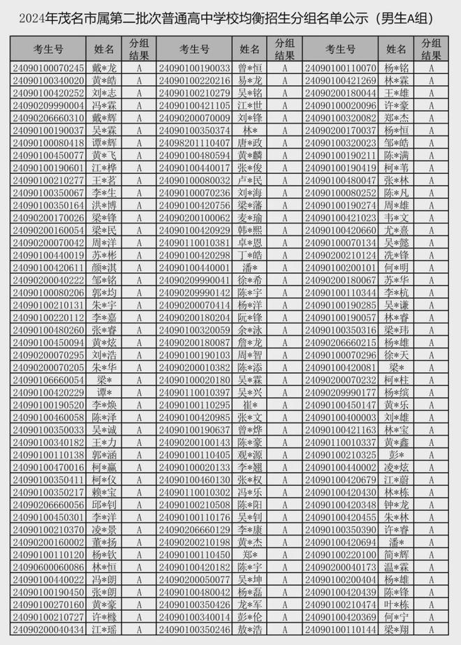 2024最新版男生分組，自信、變化與成就的力量