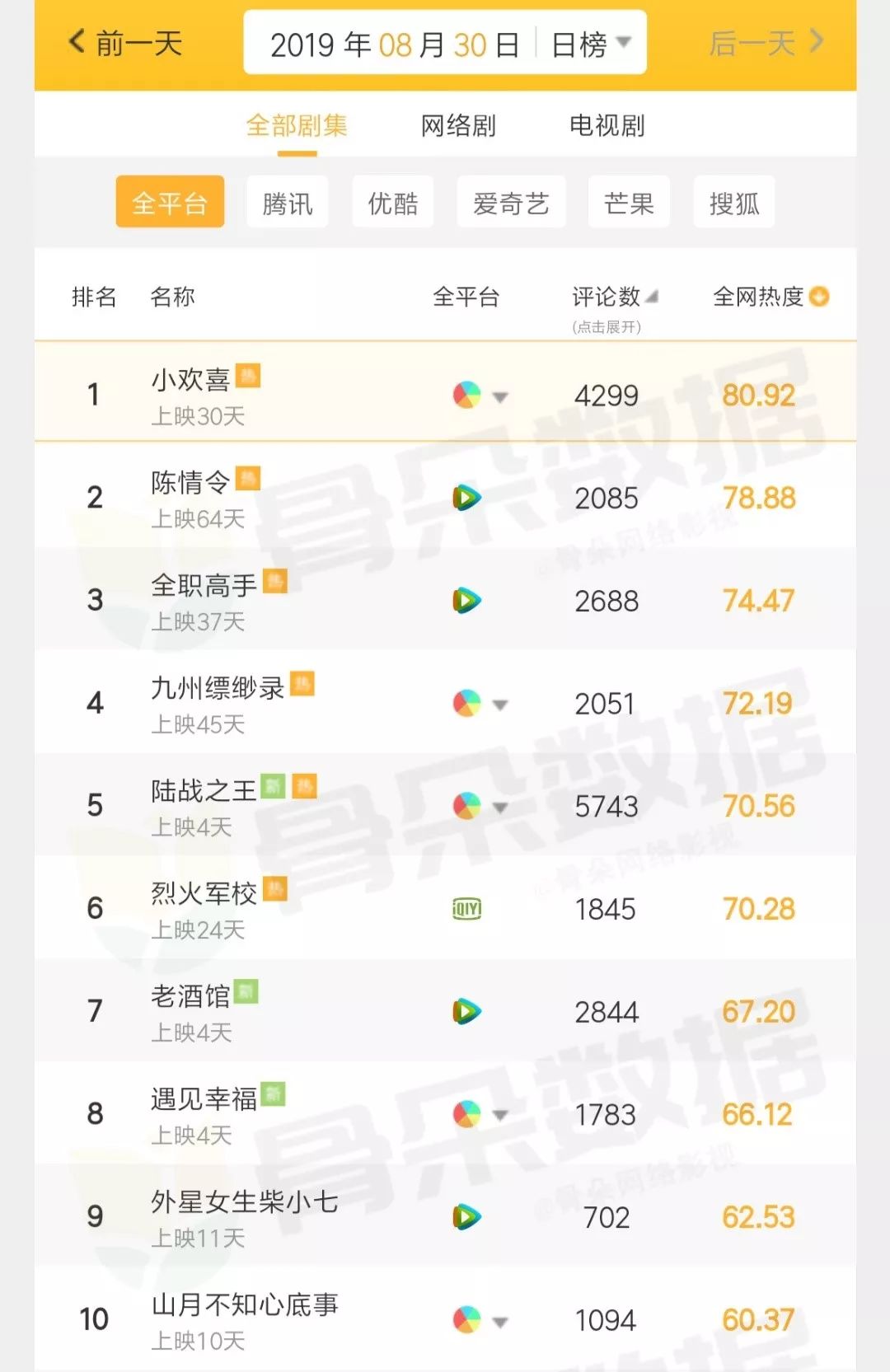 潤(rùn)滑油 第336頁(yè)