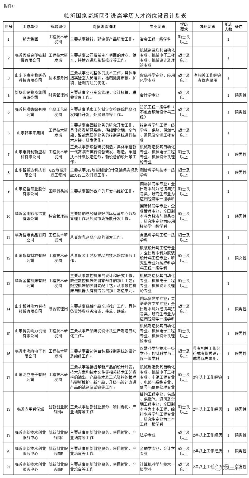 濟南樣衣最新招聘信息詳解，應聘步驟指南與資源更新動態(tài)通知